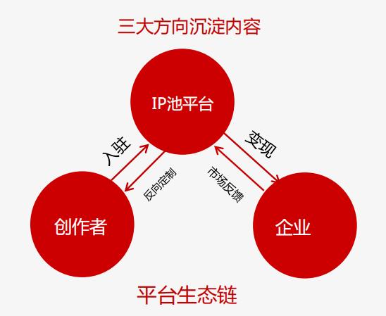 打造IP开发的生态闭环 闻源文化是怎样深度挖掘IP价值的