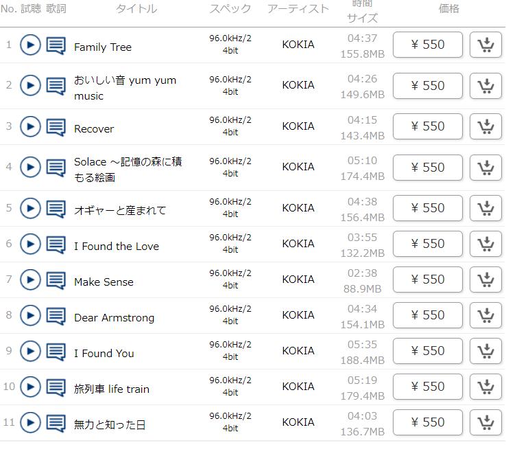 【Hi-Res】【24bit/96khz】KOKIA-I Found You