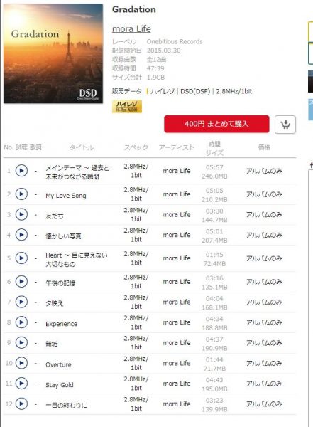 Gradation（ハイレゾ|DSD(DSF)）