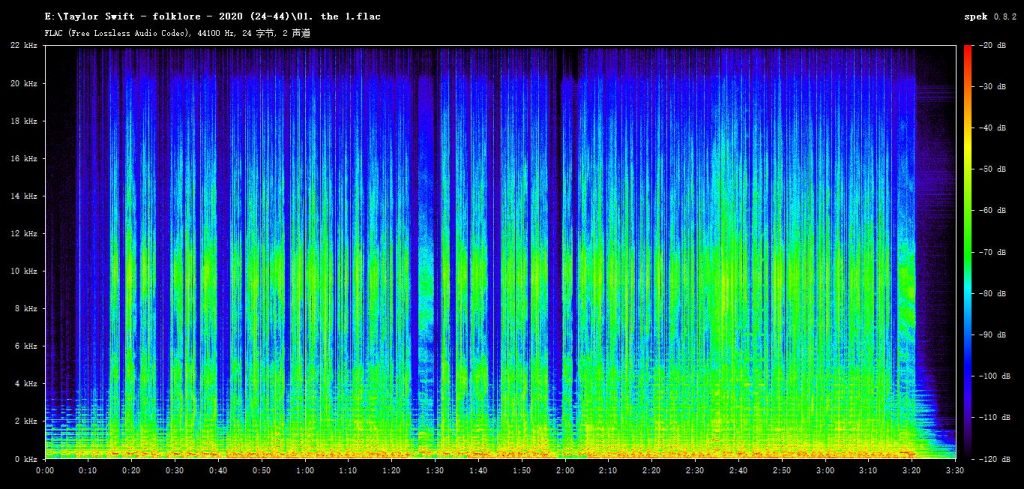 [Qobuz] Taylor Swift - folklore - 2020/24bit/44.1kHz/BD