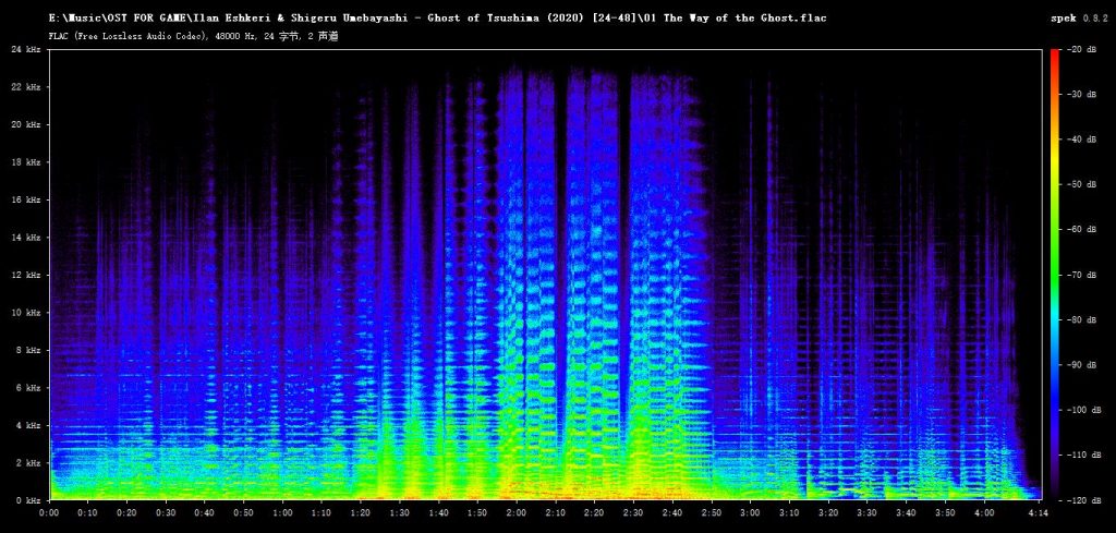 [Qobuz] 对马岛之魂 Ghost of Tsushima (Music from the Video Game) 2020/24bit/48kHz