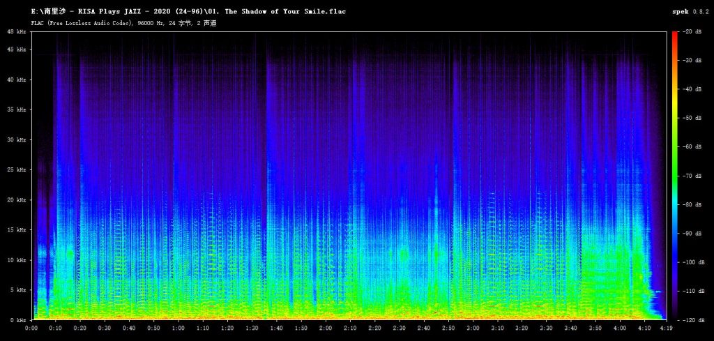 [mora] (Chromatic Harmonica / Cool Jazz, Swing) 南里沙 (Risa Minami)《Risa Plays Jazz》2020/24bit/96kHz/BD
