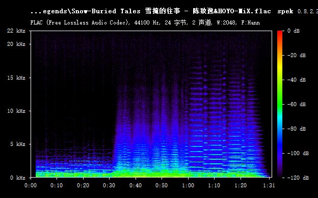 44.1khz/24bit 原神-漩涡、落星与冰山  Vortex of Legends