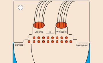 Bartosz Kruczynski – Dreams & Whispers